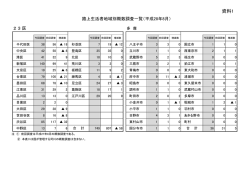 資料1（PDF：75KB）