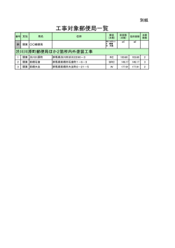 工事対象郵便局一覧