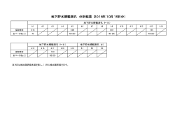 地下貯水槽観測孔 分析結果（2016年10月15日分）