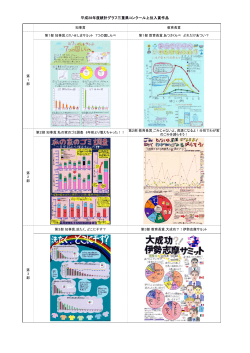 平成28年度統計グラフ三重県コンクール上位入賞作品