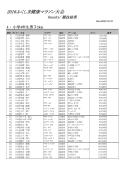 小学4年生男子 - 福島市スポーツ振興公社