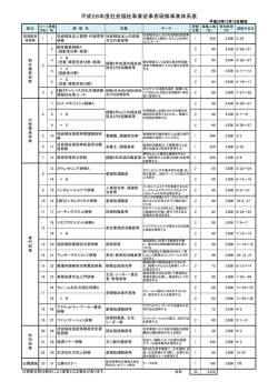 H28研修一覧 - 茨城県社会福祉協議会