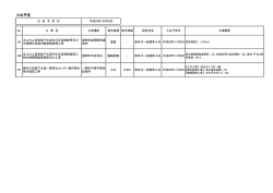（平成28年10月13日公表） （PDFファイル