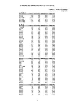 首都圏賃貸居住用物件の取引動向（2016年07～09月）