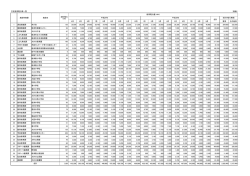 別紙2（PDF：312KB）