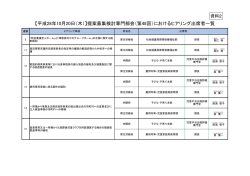 （第48回）におけるヒアリング出席者一覧