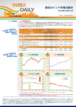 INDIA DAILY 10/18号
