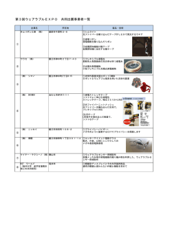 共同出展業者一覧