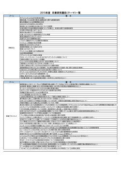 卒業研究テーマ紹介 2015年度卒業研究題目一覧