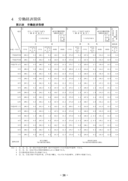 労働経済関係（pdfファイル：87KB）