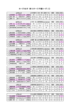 ホープス女子予選リーグ記録