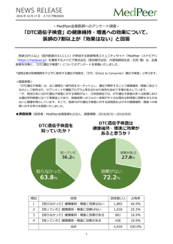 に関する調査結果 - MedPeer メドピア株式会社