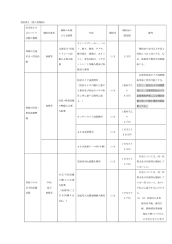 （補助対象及び補助率、提出書類一覧）（PDF：100KB）
