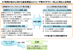 両活動への会員の参加について - スマートIoT推進フォーラム
