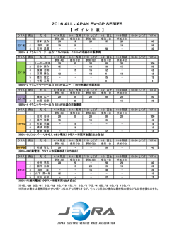 JEVRA EVレースポイント表（2016年10月10日時点）