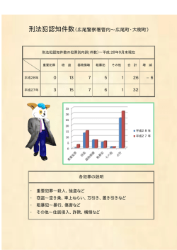 刑法犯認知件数（広尾警察署管内&sim;広尾町・大樹町）