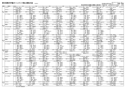第42回熊日学童オリンピック陸上競技大会 16430012