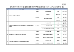 （第49回）におけるヒアリング出席者一覧