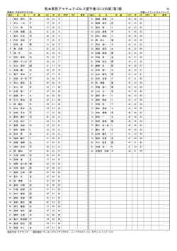 10月18日 県民アマ Gシニア・レディス第1戦成績表