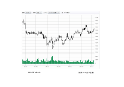 （出所：マネックス証券） 8905イオンモール