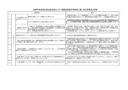 質問及び回答