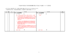 平成28年度改定「医科診療報酬点数と早見表」の追補について（第7報）