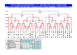 試合結果はこちら（PDFファイル）