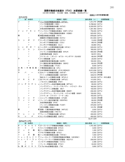 国際労働組合総連合（ITUC）加盟組織一覧