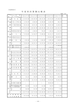 水道ー別表6（年度別決算額比較表）（PDF：68KB）