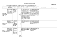 学校評価自己評価 - 安芸高田市立甲立小学校
