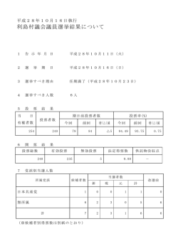 利島村議会議員選挙結果について