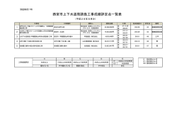 西宮市上下水道局請負工事成績評定点一覧表