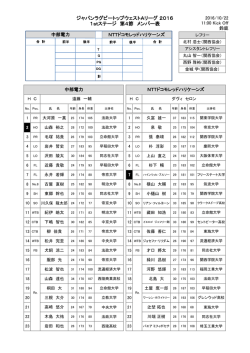 メンバー表 - 関西ラグビーフットボール協会