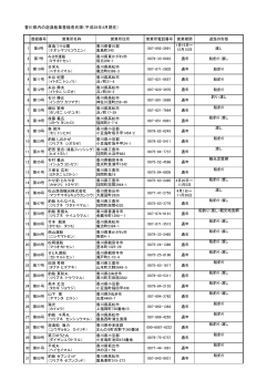 平成28年4月現在