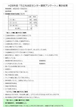H28年度「竹之丸地区センター運営アンケート」集計結果