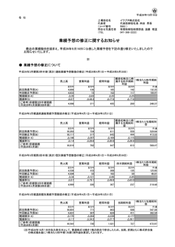 業績予想の修正に関するお知らせ