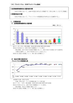 フォローアップ - 一般社団法人 日本アルミニウム協会