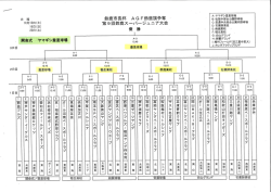 第9回鈴鹿スーパージュニア大会組合せ表