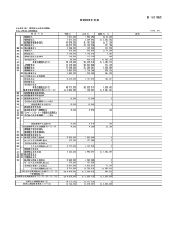 資金収支計算書 - 滝沢市社会福祉協議会