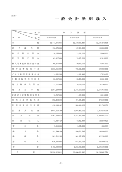 一 般 会 計 款 別 歳 入 決 算 年