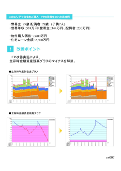 世帯主：344万円、配偶者：230万円