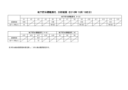 地下貯水槽観測孔 分析結果（2016年10月19日分）