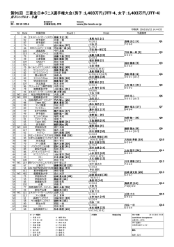 第91回 三菱全日本テニス選手権大会（男子：1,403万円/JTT