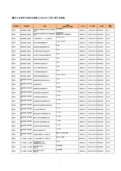 中小企業官公需発注情報 とりまとめ（工事に関する情報）