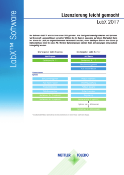 LabX® Licensing Datasheet