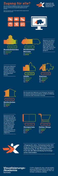 Infografik Studie 2016