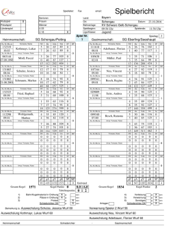Spielbericht - Schwarz