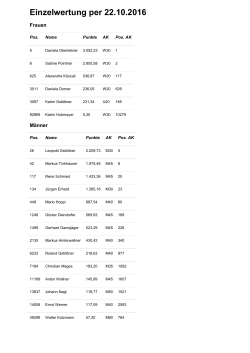 Einzelwertung per 22.10.2016