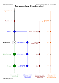 bersicht zum Ordnungsprinzip