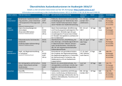 Übersichtsliste Auslandsexkursionen im